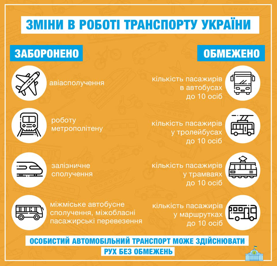Інфографіка з сайту facebook.com/verkhovna.rada.ukraine
